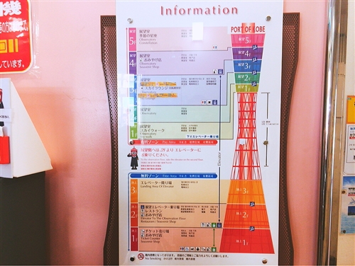 <% pageTitle %>” /></p>
<p>神戸ポートタワーには、何があるのか？<br />
簡単に説明しておきましょう。<br />
神戸ポートタワーは、有料ゾーンと無料ゾーンがあります。<br />
まずは、タワーの上の方にある有料ゾーンから説明します。</p>
<h5>有料ゾーン</h5>
<p>展望３階から展望５階に行くためには入場券が必要です。</p>
<h6>展望５階</h6>
<p>展望5階が最上階です。<br />
なぜか、神戸ポートタワーのエレベーターは、1つ下の階までしかありません。<br />
なので展望4階でおりると、5階までは階段で上がる必要があります。</p>
<p class=